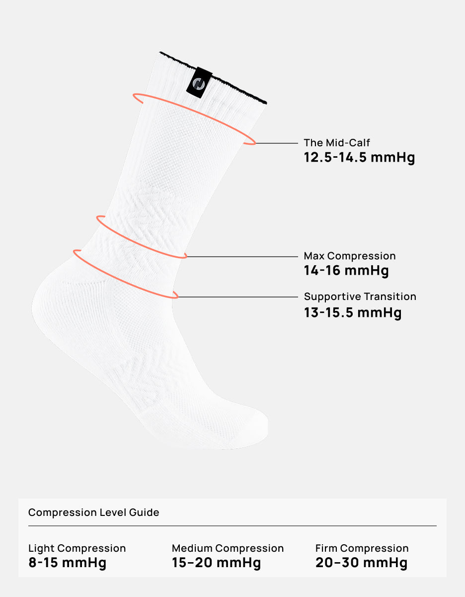 ONDO_Crew_Socks_Compression_PDP_V2.jpg